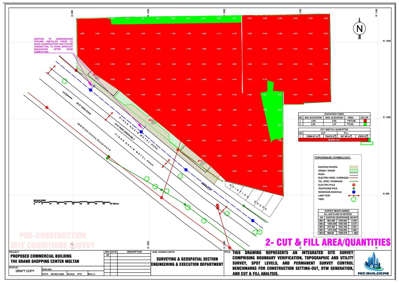 Existing ground-level analysis